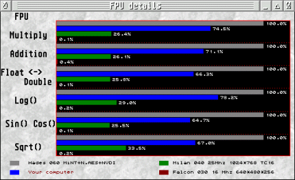 [Screen-shot: Kronos FPU benchmark]