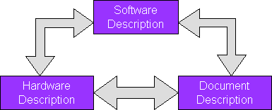 [Image: APP entity relationship]