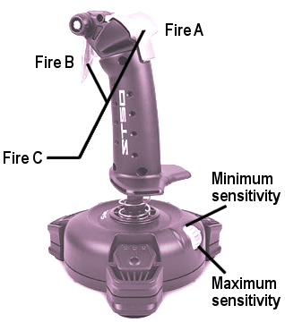 [Photo: Saitek joystick]