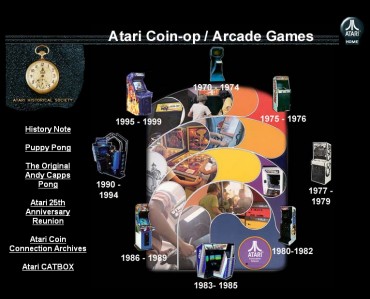 Screenshot of www.atari-history.com