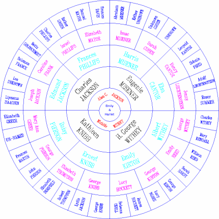 [Screen-shot: Roundel]