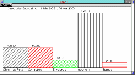 [Screen-shot: Bar graph display]