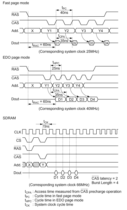 [Image: Memory type comparison]