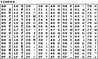 TCHEKO