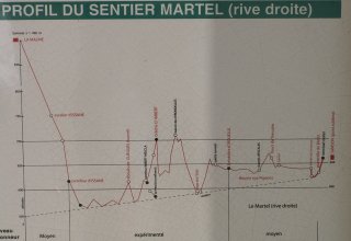 Informa�n� cedule s profilem trasy. (Kdo na ni jen jedn�m o�kem pohl�dne, do smrti veselej nebude. ;-))
